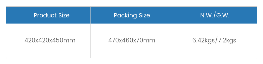 Parameters
