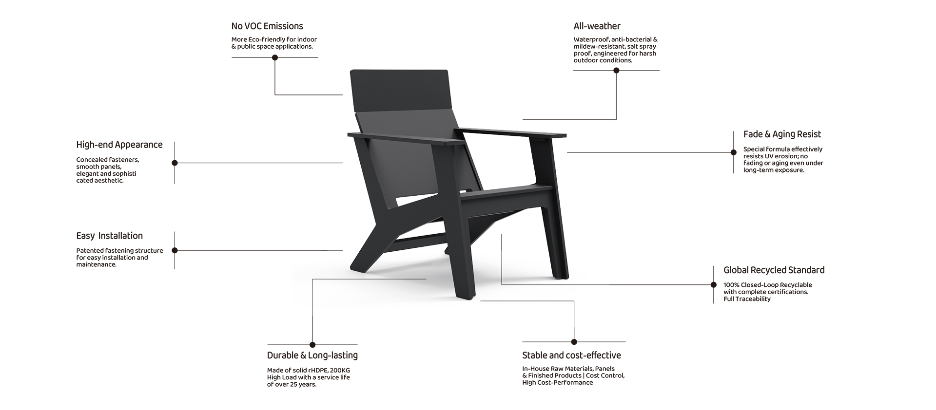 Product Highlights